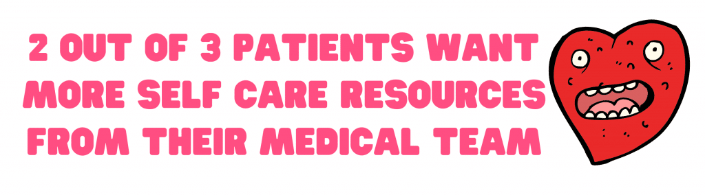 There is a cartoon heart with eyes looking concerned. The caption says '2 out of 3 patients want more self care resources from their medical team'