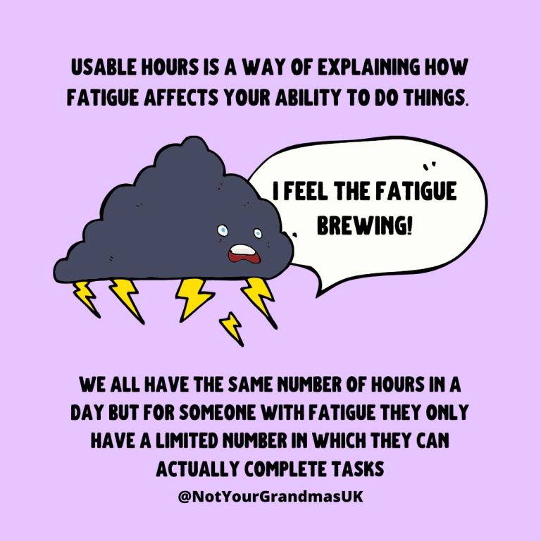 Title: usable hours is a way of explaining how fatigue affects your ability to do things. below is a black cloud saying, 'i feel the fatigue brewing!' and below it says, we all have the same number of hours in a day but for someone with fatigue they only have a limited number in which they can actually complete tasks