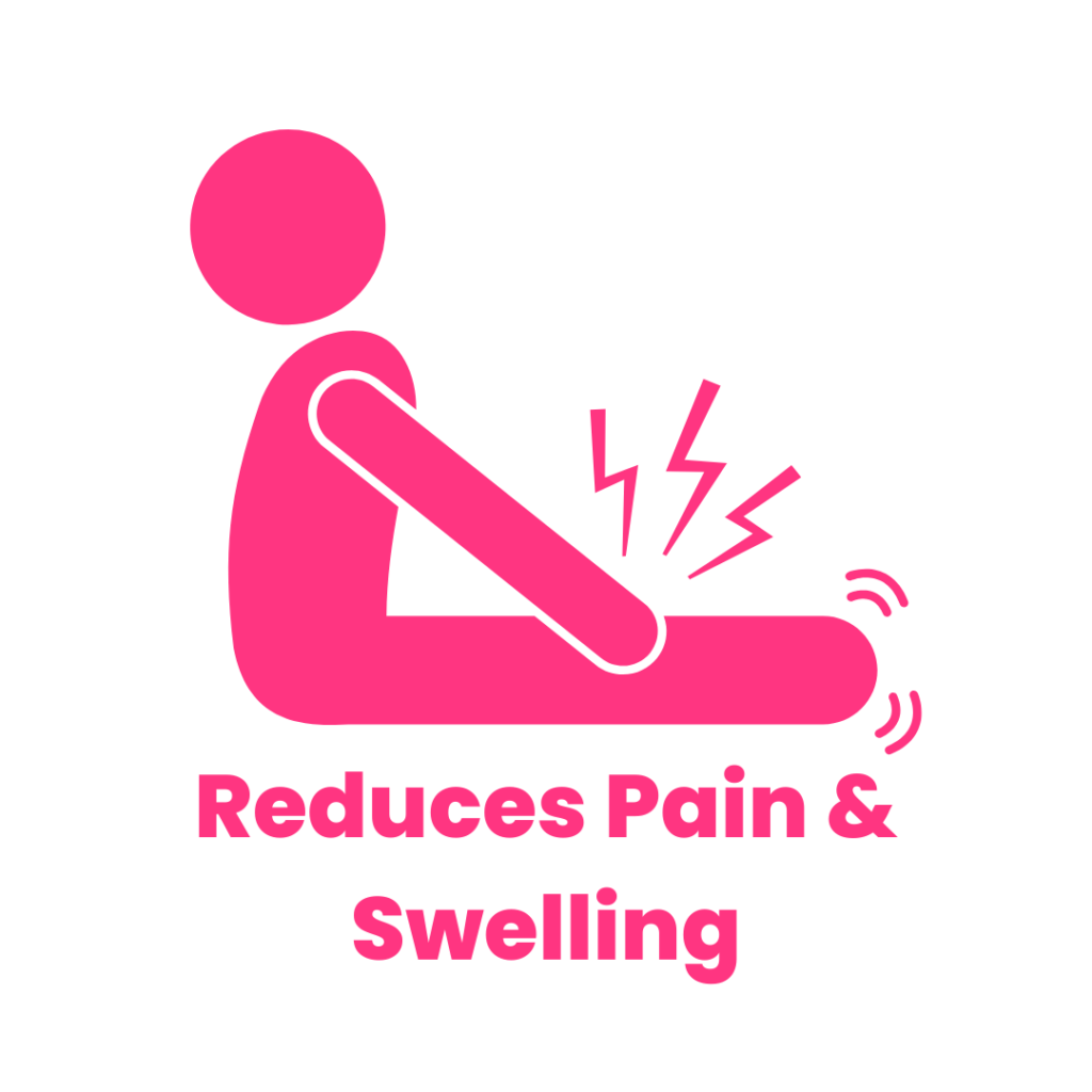 reduces pain and swelling