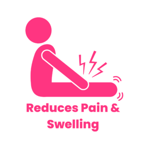reduces pain and swelling